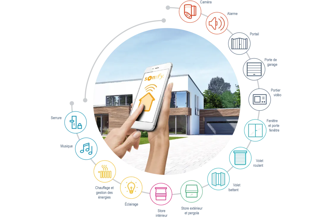 Box domotique Somfy Tahoma 