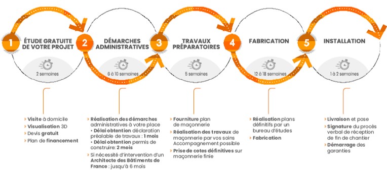 Nos idées et astuces pour réussir votre éclairage de piscine - Nantes 44 -  La Maison Des Travaux